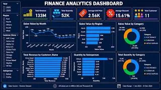 Thumbnail: Finance Analytics Dashboard in Power BI | End-to-End Project | Power BI Portfolio Project