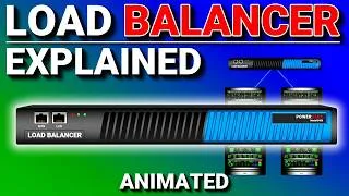 Thumbnail: Load Balancer Explained