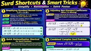 Thumbnail: Surd Shortcuts That Make Square Roots EASY! 🔥 | Nested Surds & Rationalisation Tricks