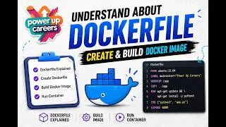Thumbnail: Dockerfile Tutorial for Beginners & Developers | Create, Build & Run Docker Image Step by Step