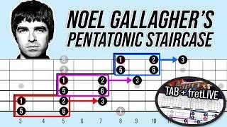 Thumbnail: "Don't Look Back in Anger" SOLO | TAB & fretLIVE Lesson & Deep Dive (Oasis)