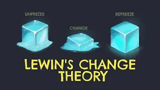 Thumbnail: Lewin’s Change Theory - UnFreeze, Change, ReFreeze Method