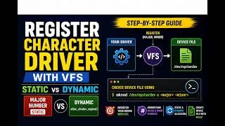 Thumbnail: Linux Character Driver Registration | Static vs Dynamic Major Number Explained