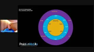 Thumbnail: How to Find the Root Cause: The 'DIGCIV' Method
