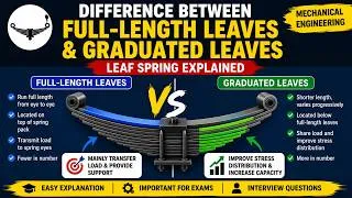 Thumbnail: Leaf Spring Interview Question: Full Length Leaves vs Graduated Leaves