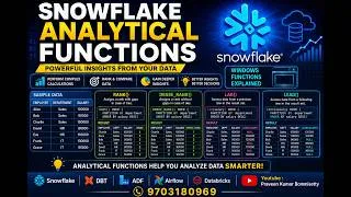 Thumbnail: Analytical Functions in SQL | Department wise 3rd Highest Salary | Lead Lag | Qualify Keyword