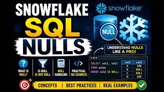 Thumbnail: What is Null - NVL, NVL2, Coalesce | Snowflake Null Handling Functions