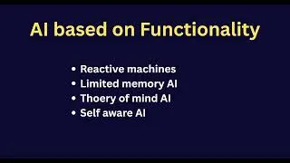 Thumbnail: Types of Artificial intelligence 