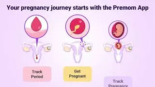 Thumbnail: Premom Ovulation Calculator