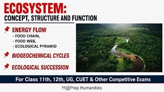 Thumbnail: Ecosystem: Concept,Structure and Functions | For UG/CUET/11TH/12TH/UPSC CSE.