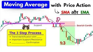 Thumbnail: Moving Average Masterclass: SMA + EMA Price Action Strategy (Step-by-Step Guide)