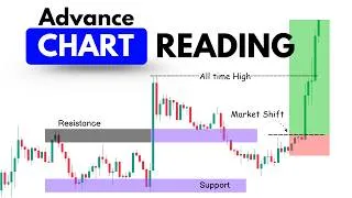 Thumbnail: Advanced Chart Reading Masterclass | Read Any Stock Chart Like a Pro
