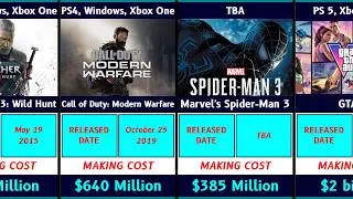 Thumbnail: Most Expensive Video Games Ever Made | Development Cost Comparison