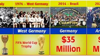 Thumbnail: All FIFA World Cup Champion and Prize Pool from 1930 to 2030