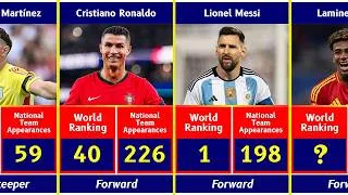 Thumbnail: FIFA World Cup 2026 Top 100 Players Ranked | Who Is No.1?
