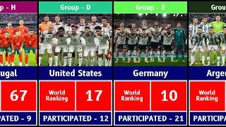 Thumbnail: FIFA World Cup 2026 Power Rankings: All Qualified Teams Compared