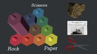 Thumbnail: Simulating the Evolution of Rock, Paper, Scissors