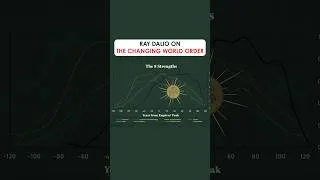 Thumbnail: The Changing World Order: Ray Dalio
