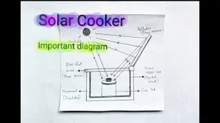 Thumbnail: How to draw Solar Cooker step by step easy way #biology #physics #diagram #class10 