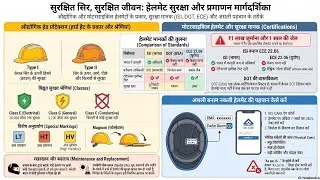 Thumbnail: Safety Helmet Classification Explained | Class G vs E vs C Helmet | Industrial Safety Training