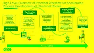 Thumbnail: From Laboratory Chemistry to Scalable Synthesis