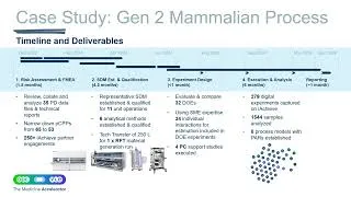 Thumbnail: From Fragmented Data to Faster   Webinar Copy