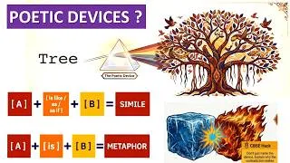 Thumbnail: 18 Essential Poetic Devices in English Poetry | Ultimate Class 9 & 10 Exam Hacks | CBSE 2026-27