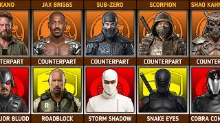 Thumbnail: Mortal Kombat vs. G.I. Joe Character Counterparts (2021/26 Movies) | Mortal Kombat Comparison 2026