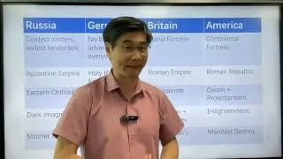 Thumbnail: How the Roman Empire Inspired the Other  Major Empires | Prof Jiang Explains.