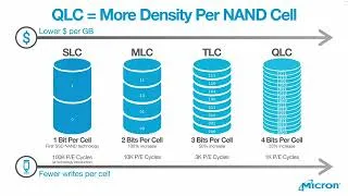 Thumbnail: EECS277, 2026 Winter: (13) Flash SSDs in detail
