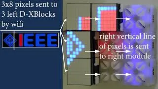Thumbnail: Building a first prototype of a multi-scale modular distributed display