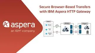 Thumbnail: Secure Browser Based Transfers with IBM Aspera HTTP Gateway