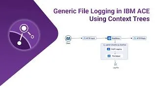 Thumbnail: Generic File Logging in IBM ACE Using Context Trees