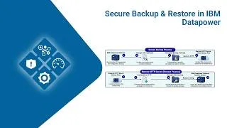 Thumbnail: Secure Backup & Restore in IBM Datapower
