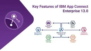 Thumbnail: Key Features of IBM App Connect Enterprise 13 0