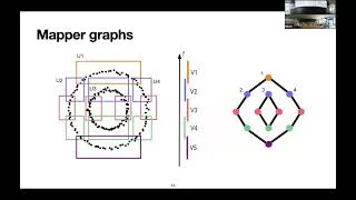 Thumbnail: Bei Wang: Topological Perspectives on Representation Spaces: Exploration, Alignment, and Discovery
