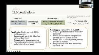 Thumbnail: Anthea Monod: Topology of Representation Dynamics in Large Language Models