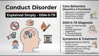 Thumbnail: Conduct Disorder Explained Simply (DSM-5-TR) | Why Does Age of Onset Matter?
