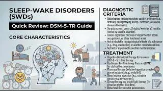 Thumbnail: Sleep-Wake Disorders Quick Review (DSM-5-TR) | Disorders Explained Simply