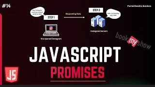 Thumbnail: 14 JavaScript Promises Explained in Telugu | Async JavaScript Made Easy | Beginner to Advanced