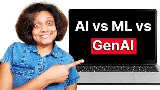 Thumbnail: AI, ML, DL, and GenAI: What’s the Real Difference?
