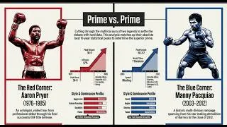 Thumbnail: Prime vs. Prime: Aaron Pryor vs. Manny Pacquiao