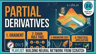 Thumbnail: Understanding Partial Derivatives for Neural Networks | Building a Neural Network from Scratch #4