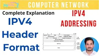 Thumbnail: ipv4 header format in computer networks | ipv4 computer networks | ipv4 header explained