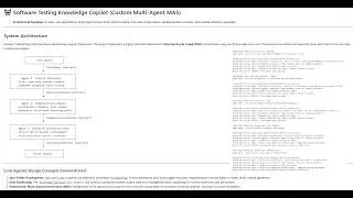 Thumbnail: FREE Local Multi-Agent Pipeline for Software Testing Quality Assurance | Python MAS Demo