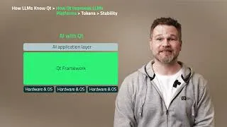 Thumbnail: Agentic Development for Embedded Software: How Qt Makes It Production-Grade