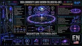 Thumbnail: 🎧 HL-LHC: More Light for Particle Physics | RAP Music Explanation