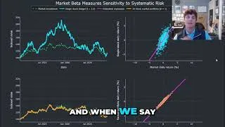 Thumbnail: Portfolio Overly Sensitive to Market? #shorts