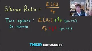 Thumbnail: Unlock Higher Sharpe Ratios with Math #shorts