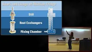Thumbnail: Cool States of Matter